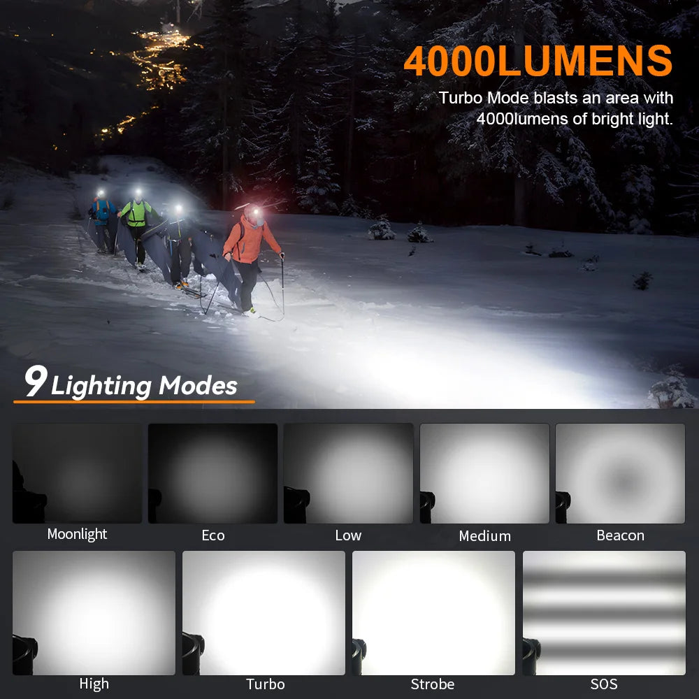 π¦ Sofirn HS41 Tactical Headlamp β 3 LEDs, 2000 Lumens, USB-C, 21700 Battery