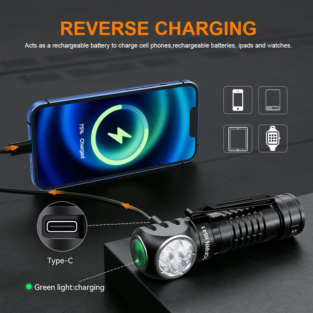 π¦ Sofirn HS41 Tactical Headlamp β 3 LEDs, 2000 Lumens, USB-C, 21700 Battery