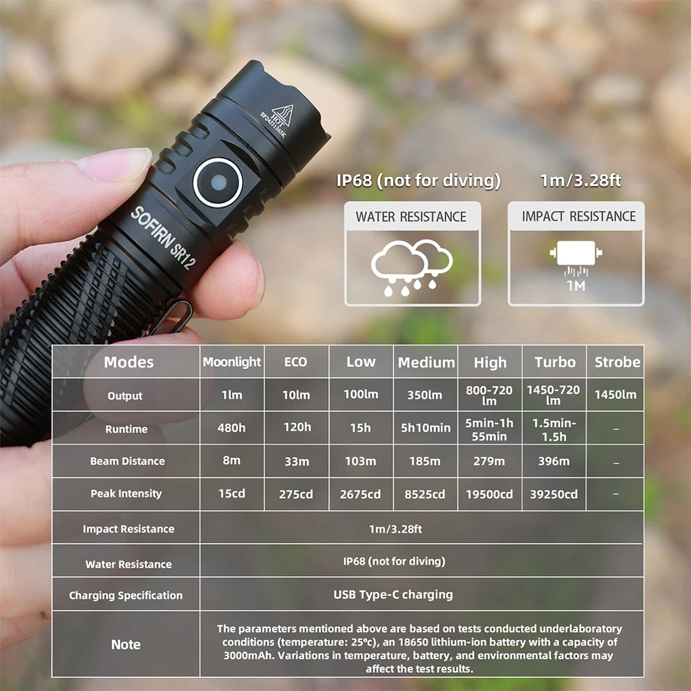π¦ Sofirn SR12 Tactical LED Flashlight β 1450 Lumens, USB-C Rechargeable, IP68 Waterproof
